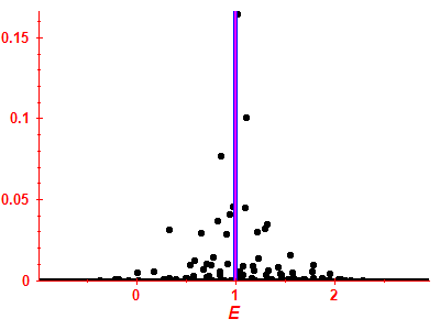 Strength function